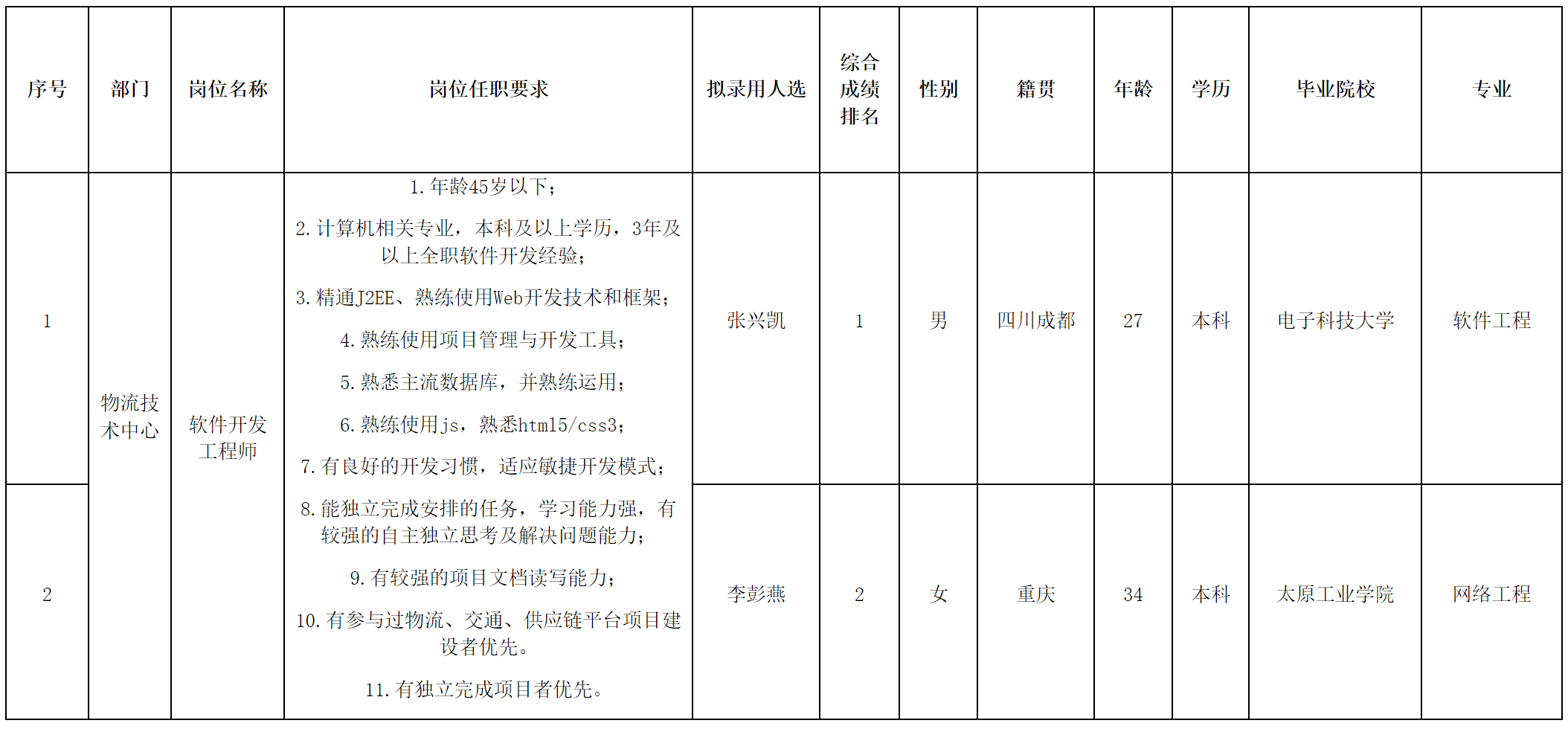 軟件開(kāi)發(fā).png 軟件開(kāi)發(fā).png