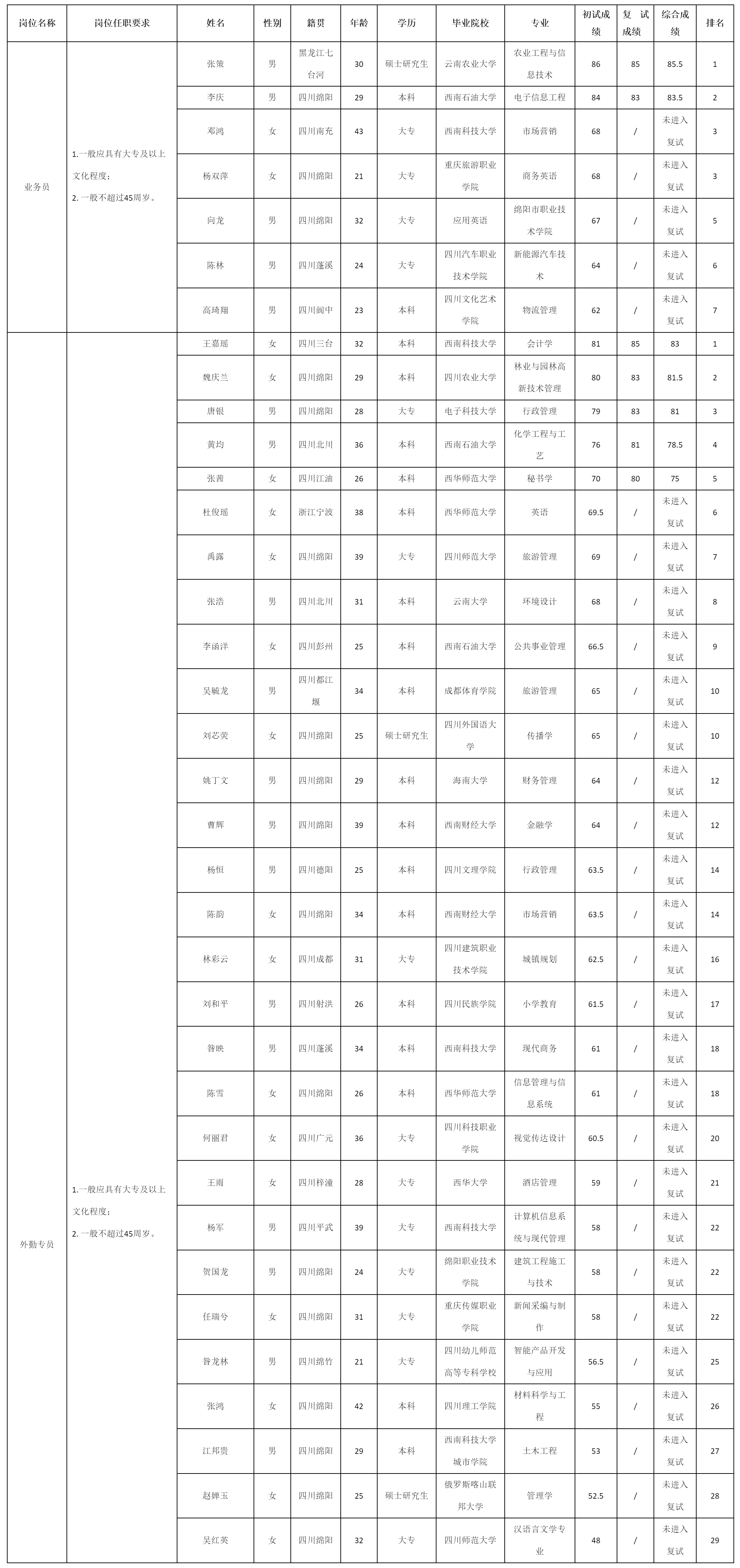 綿陽市高水農(nóng)副產(chǎn)品.png 綿陽市高水農(nóng)副產(chǎn)品.png