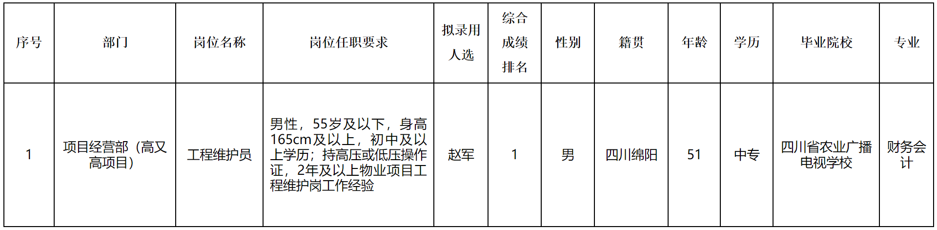 科發(fā)物業(yè).png 科發(fā)物業(yè).png
