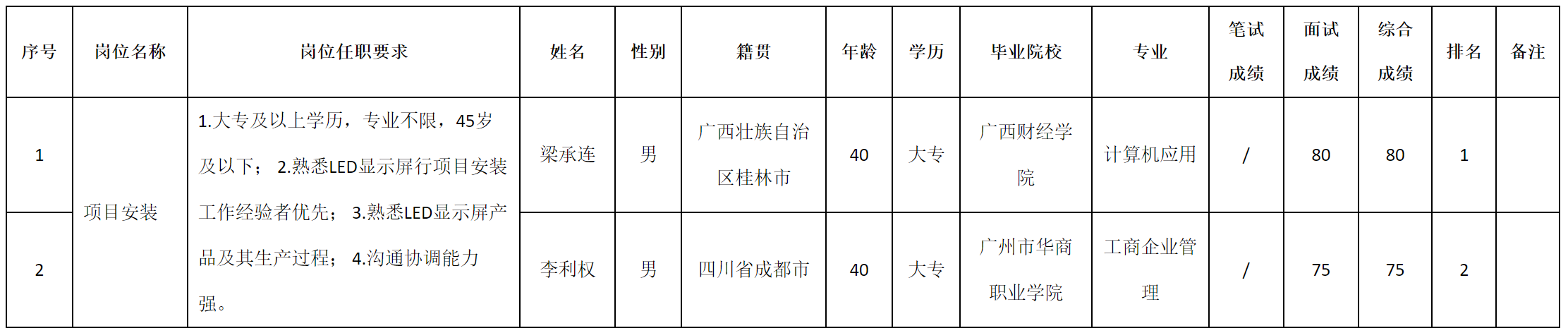 項目安裝.png 項目安裝.png