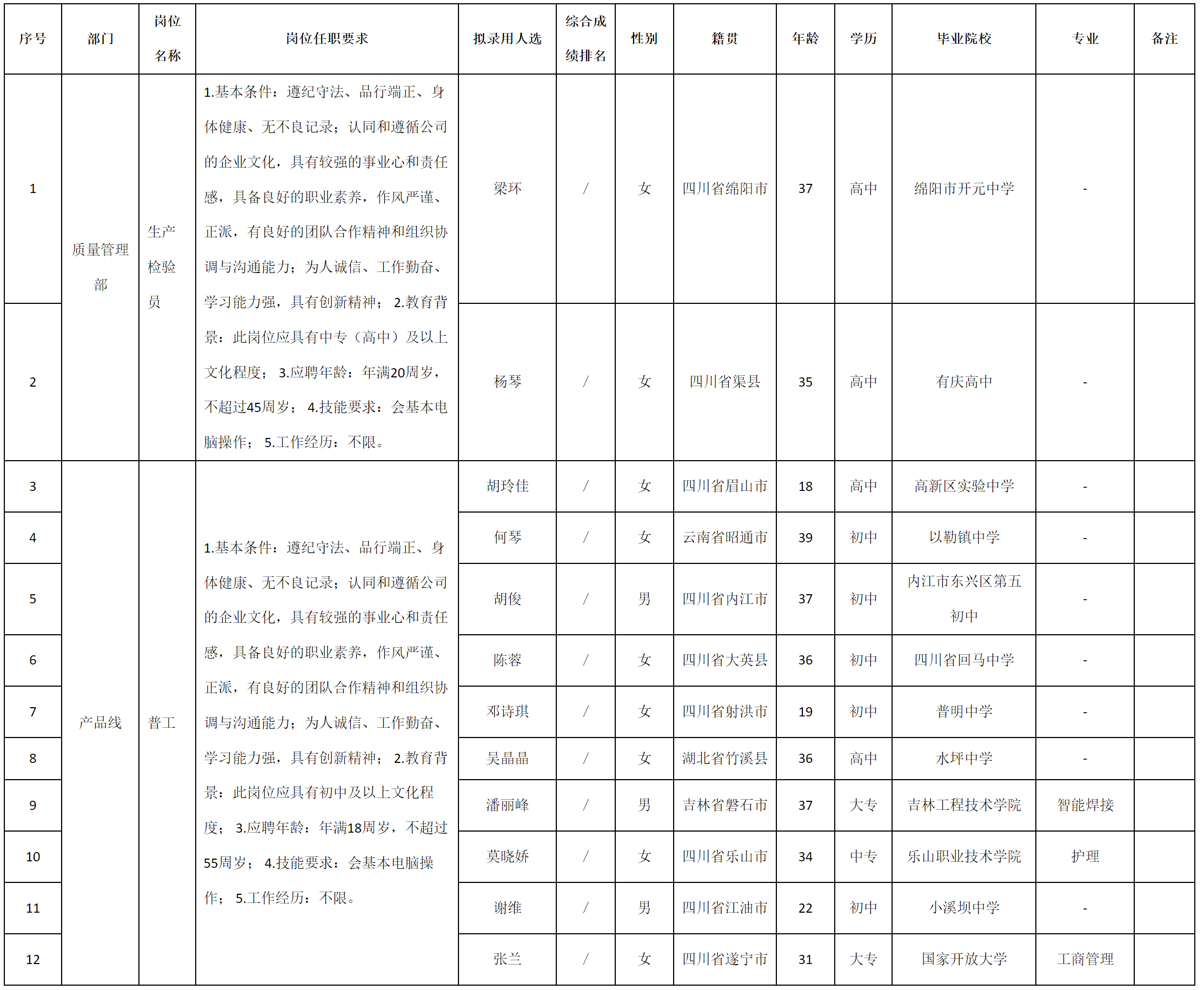 普工.png 普工.png