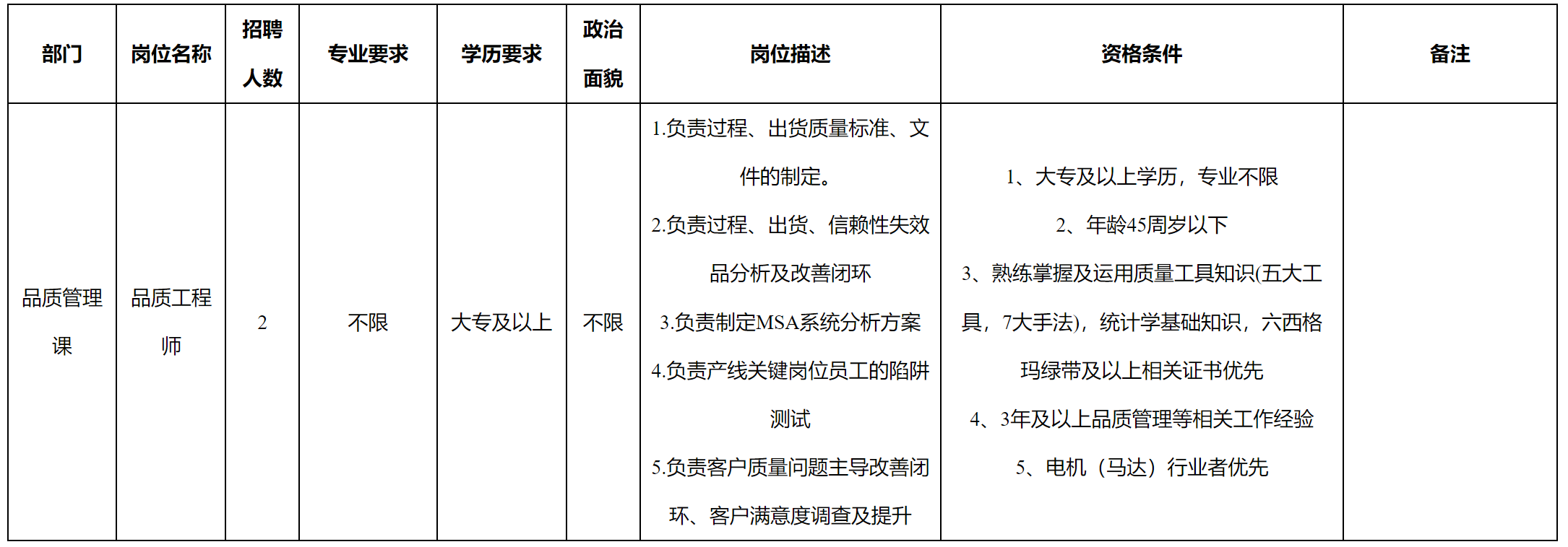 品質(zhì)工程.png 品質(zhì)工程.png