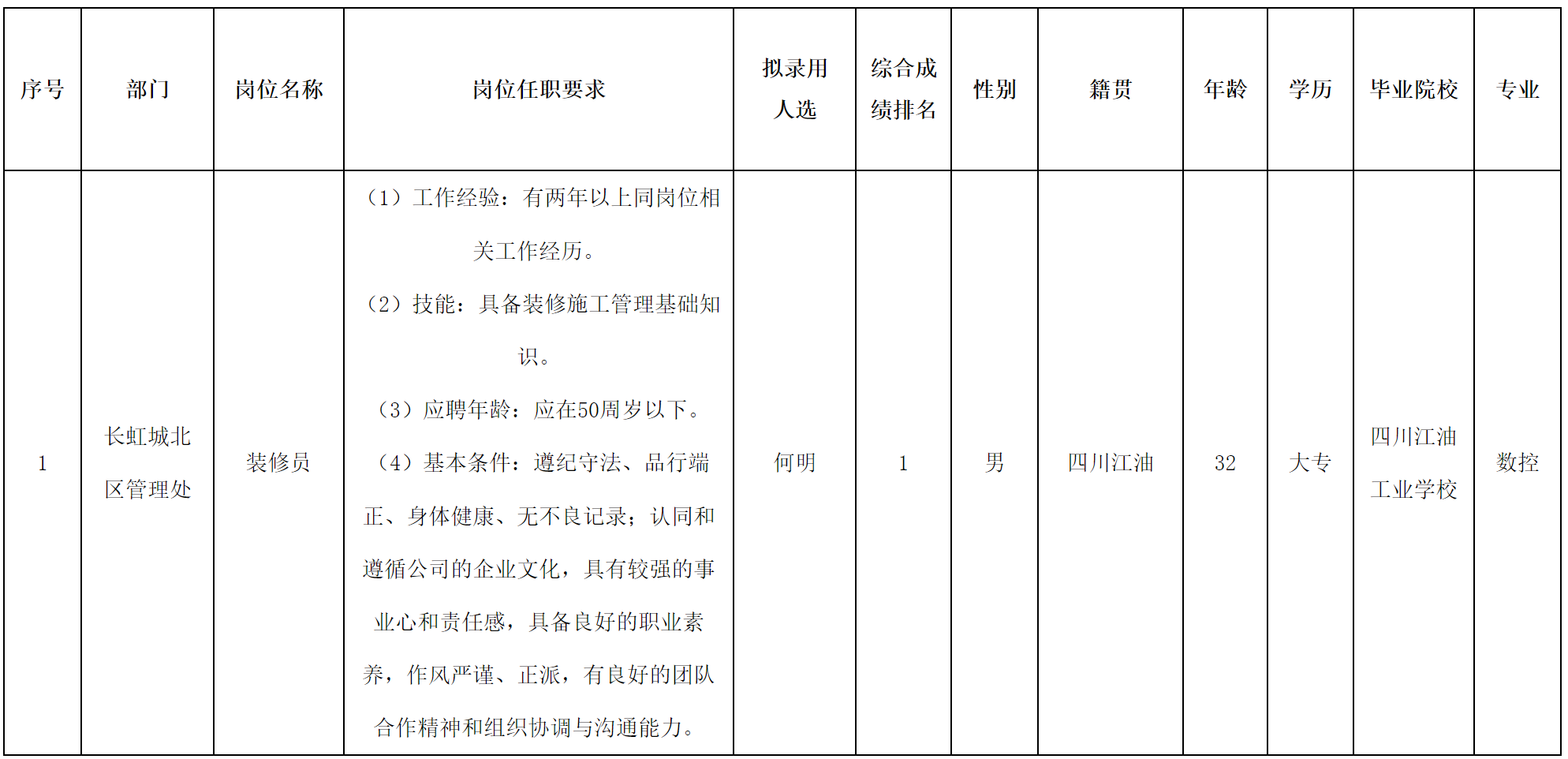 長(zhǎng)虹物業(yè).png 長(zhǎng)虹物業(yè).png