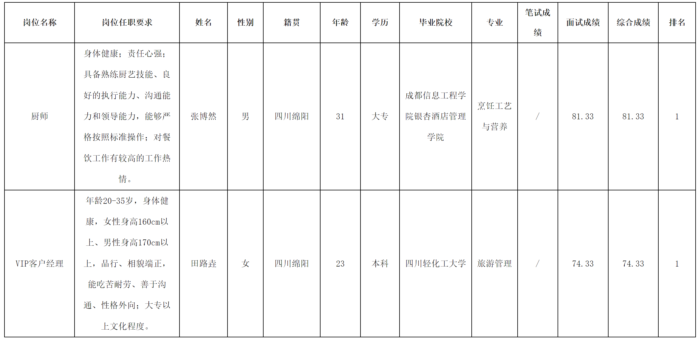 長(zhǎng)虹國(guó)際酒店.png 長(zhǎng)虹國(guó)際酒店.png