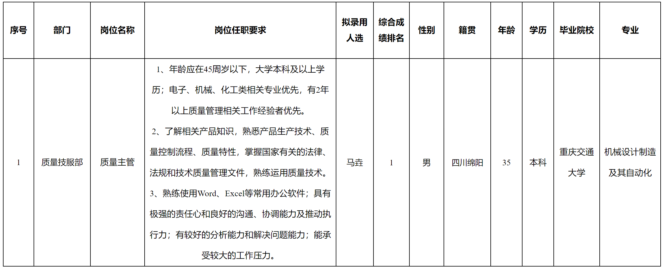 質(zhì)量主管.png 質(zhì)量主管.png