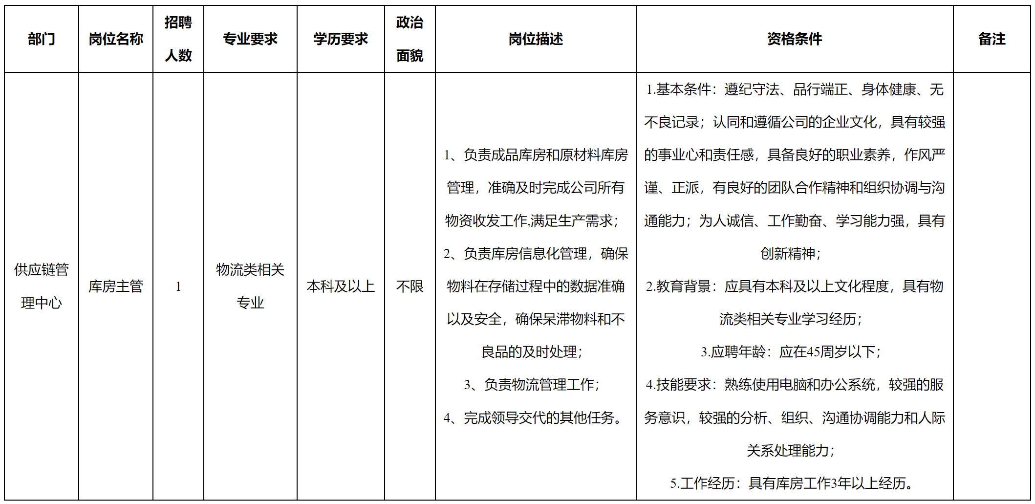 庫房產(chǎn).png 庫房產(chǎn).png