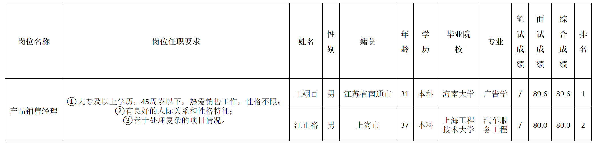 銷售經(jīng)理.png 銷售經(jīng)理.png