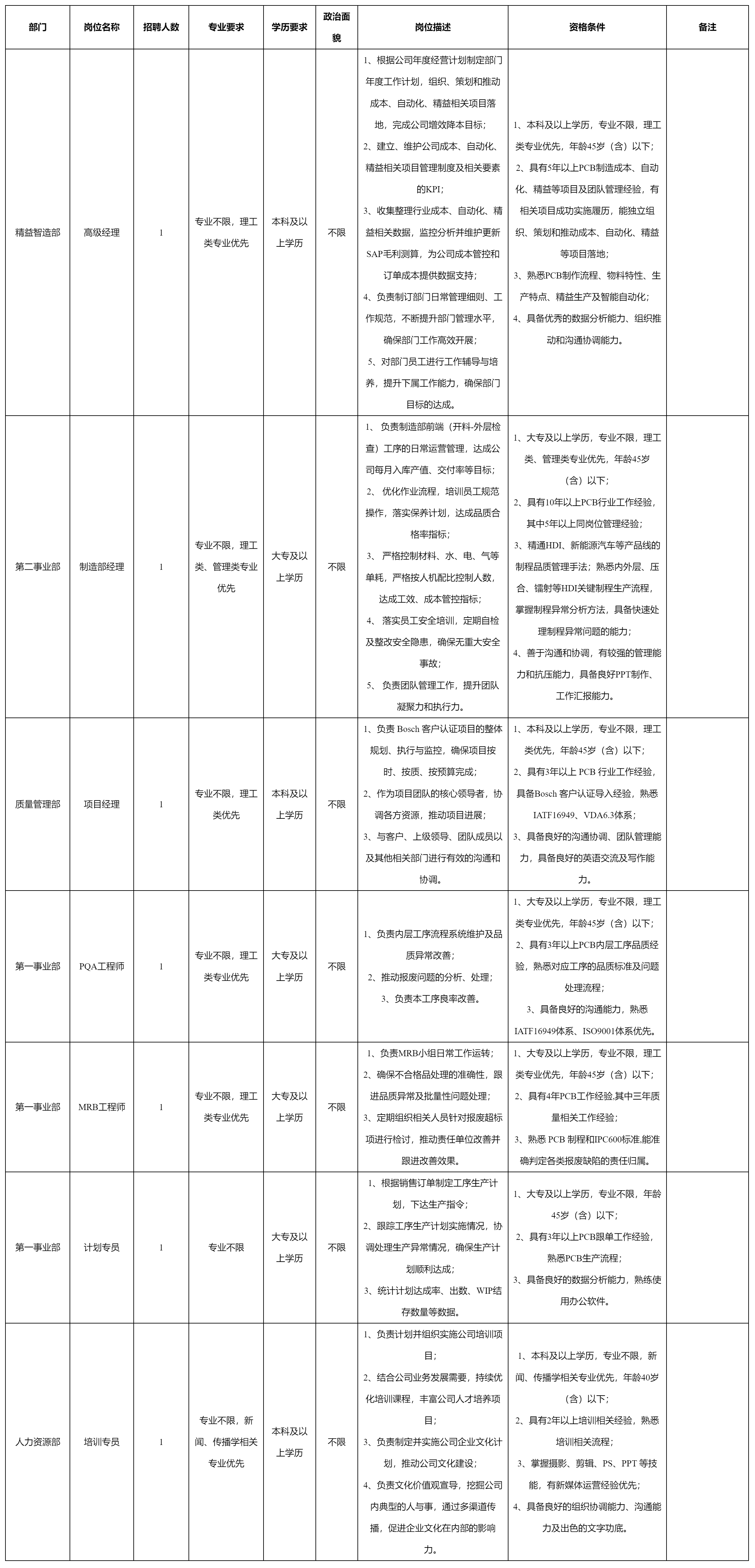 高級(jí)經(jīng)理.png 高級(jí)經(jīng)理.png