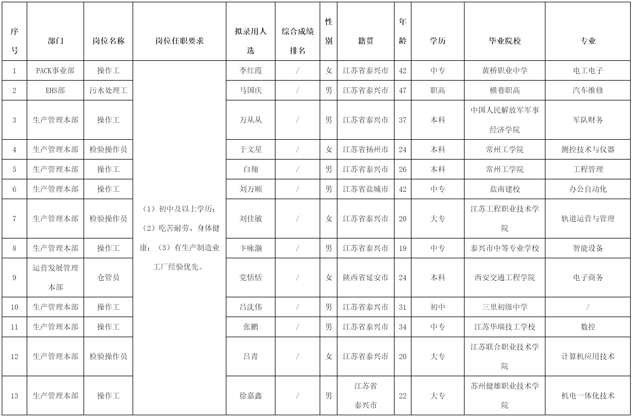 長虹三杰.png 長虹三杰.png