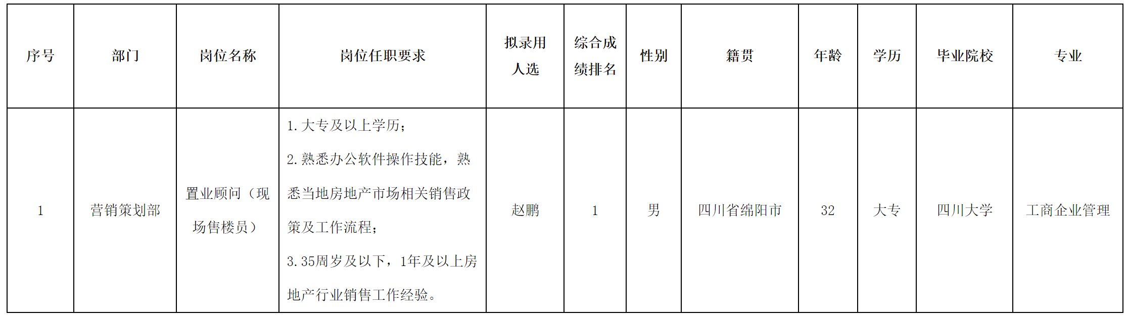 售樓.png 售樓.png