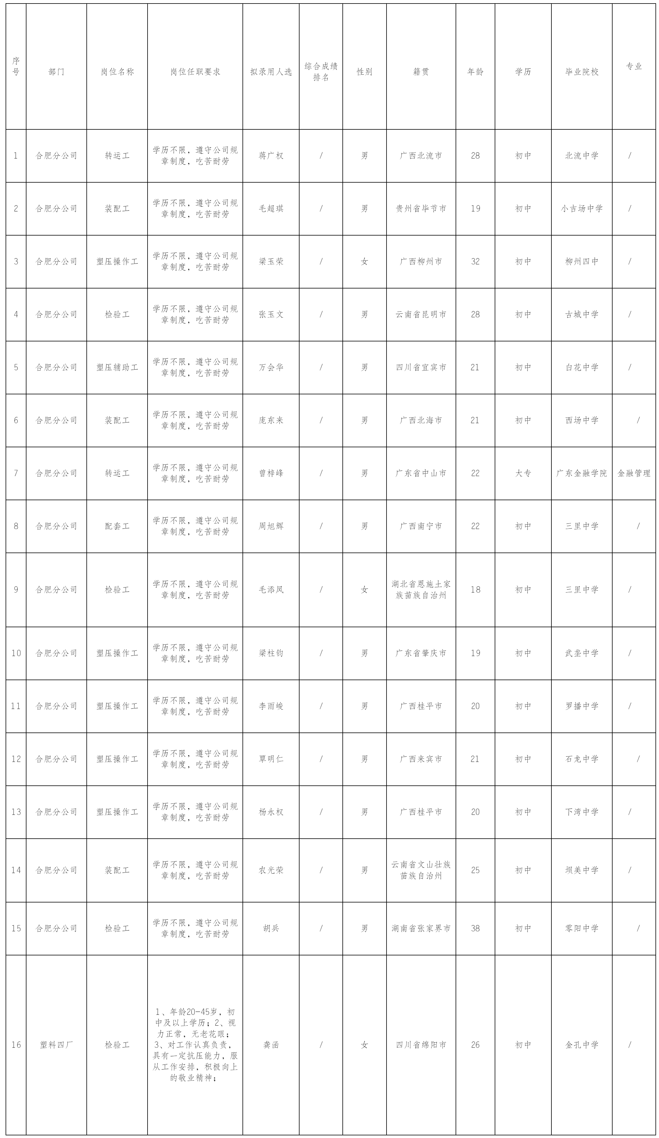 四川長(zhǎng)虹模塑科技.png 四川長(zhǎng)虹模塑科技.png