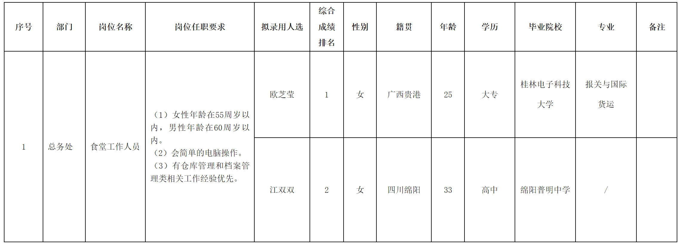 實(shí)驗(yàn).png 實(shí)驗(yàn).png