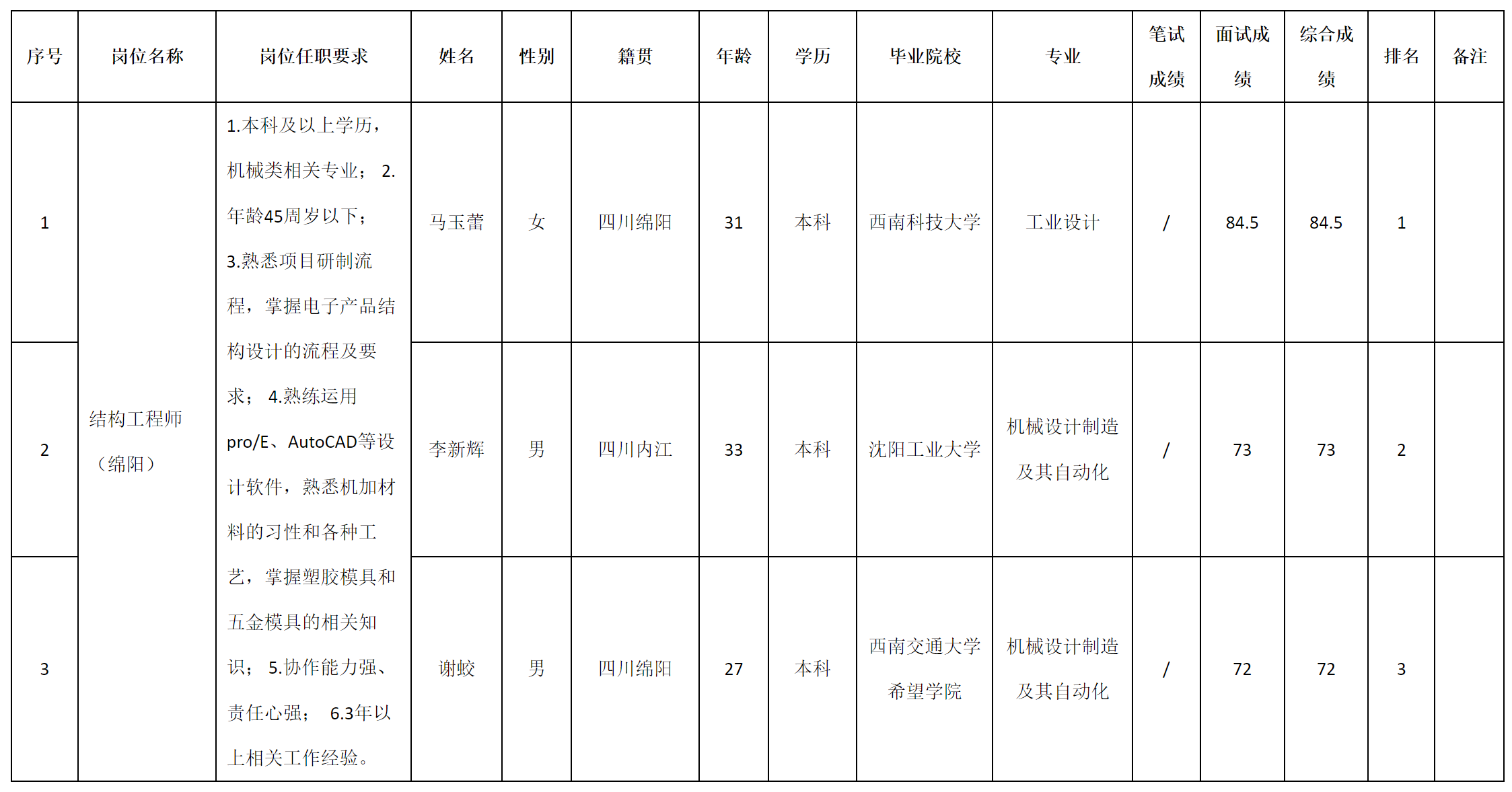 結構.png 結構.png