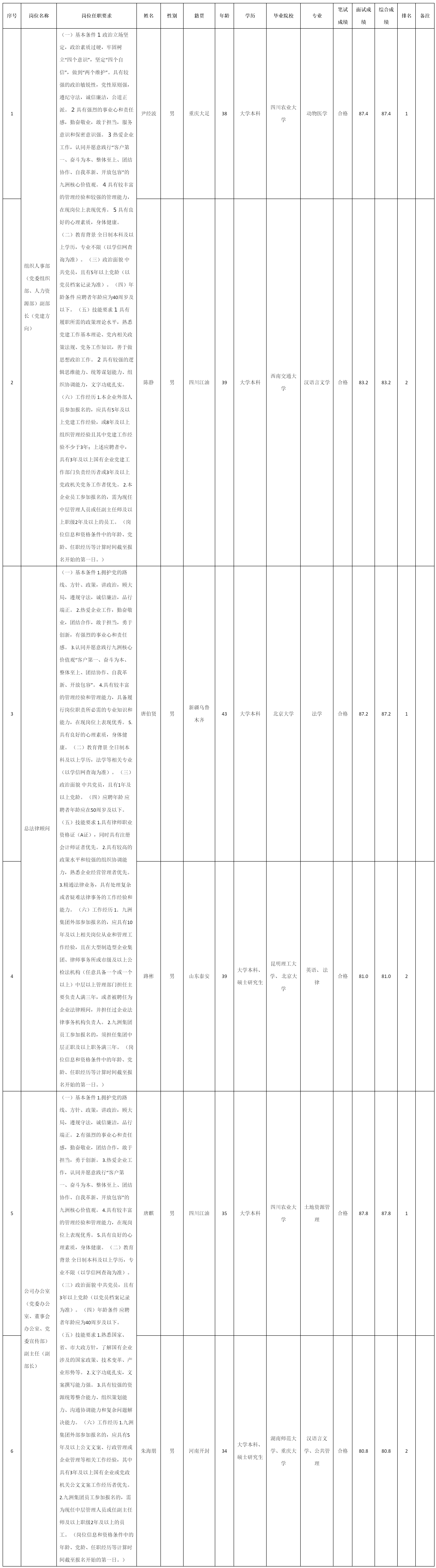 總法律顧問.png 總法律顧問.png