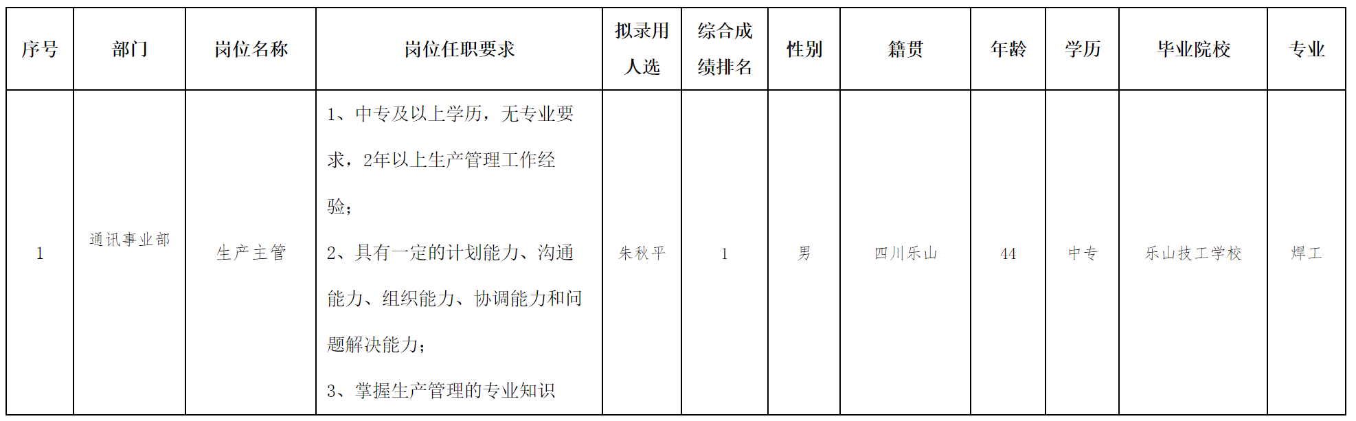 生產(chǎn)主管.png 生產(chǎn)主管.png