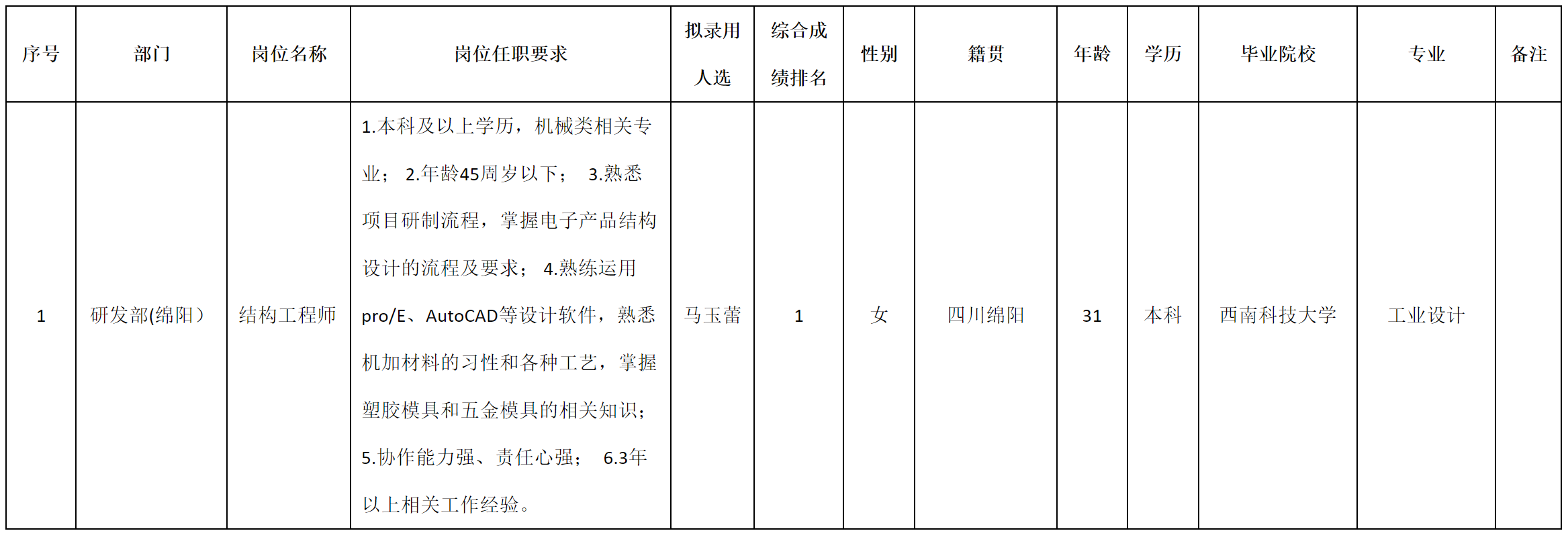 結(jié)構(gòu)工程師.png 結(jié)構(gòu)工程師.png