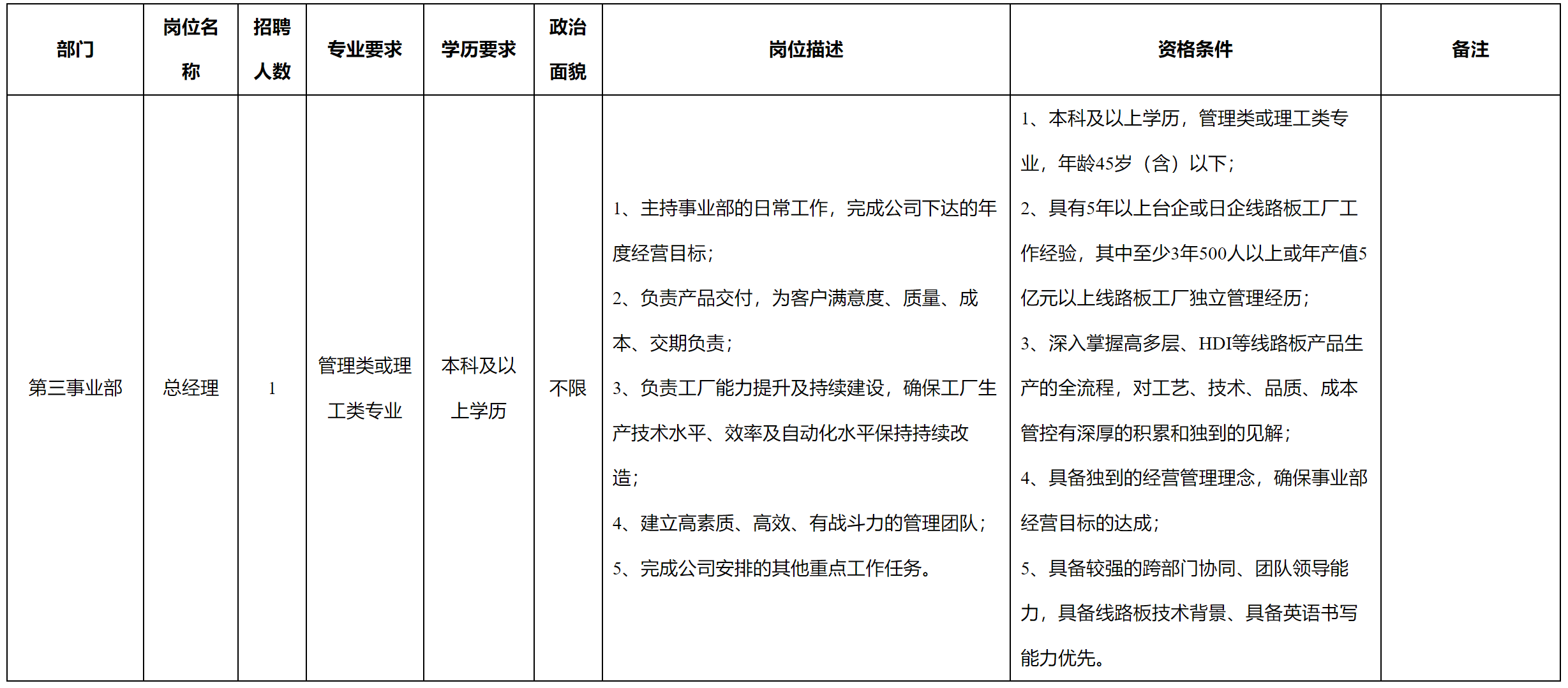 總經(jīng)理.png 總經(jīng)理.png