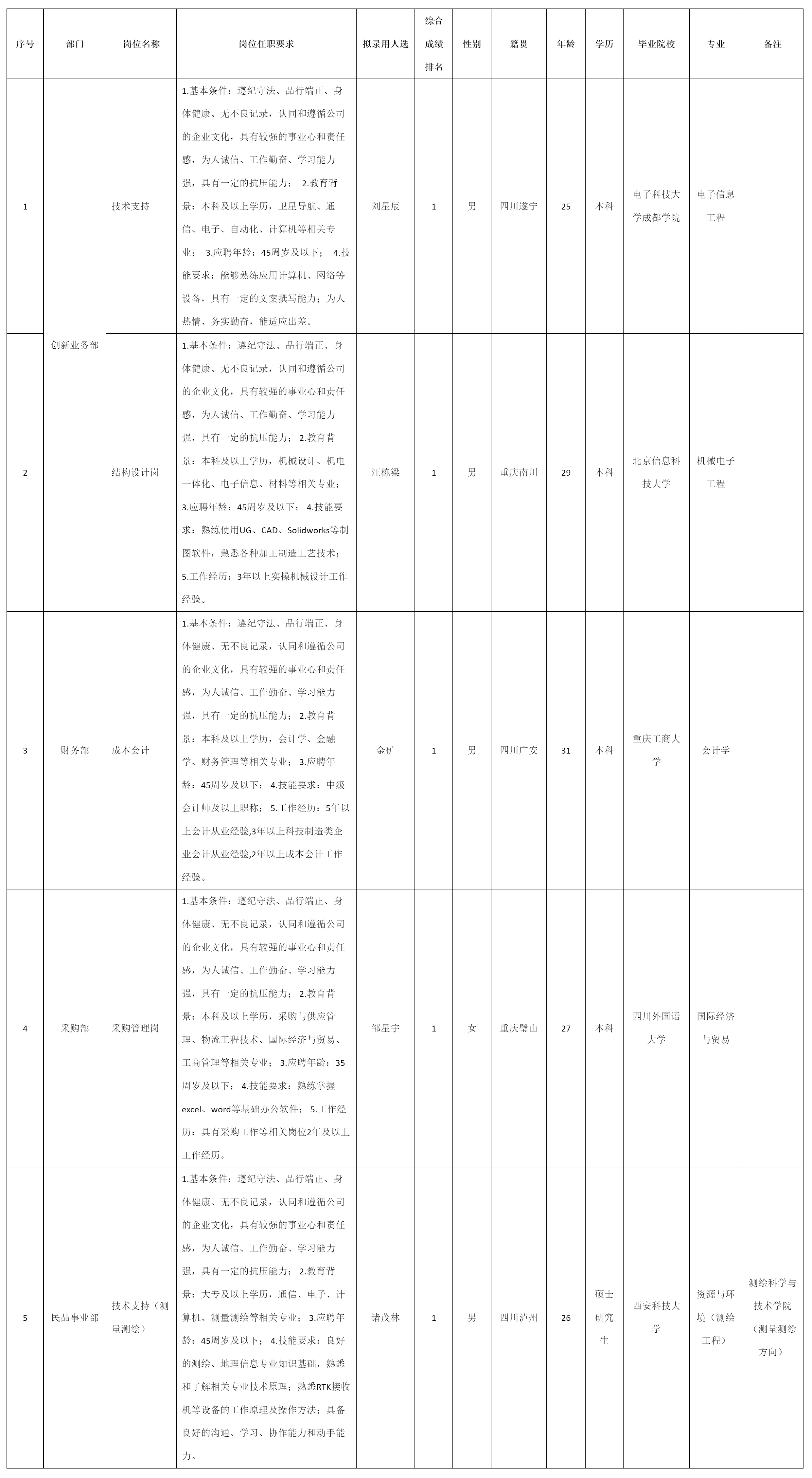 重慶九洲星熠導(dǎo)航設(shè)備.png 重慶九洲星熠導(dǎo)航設(shè)備.png