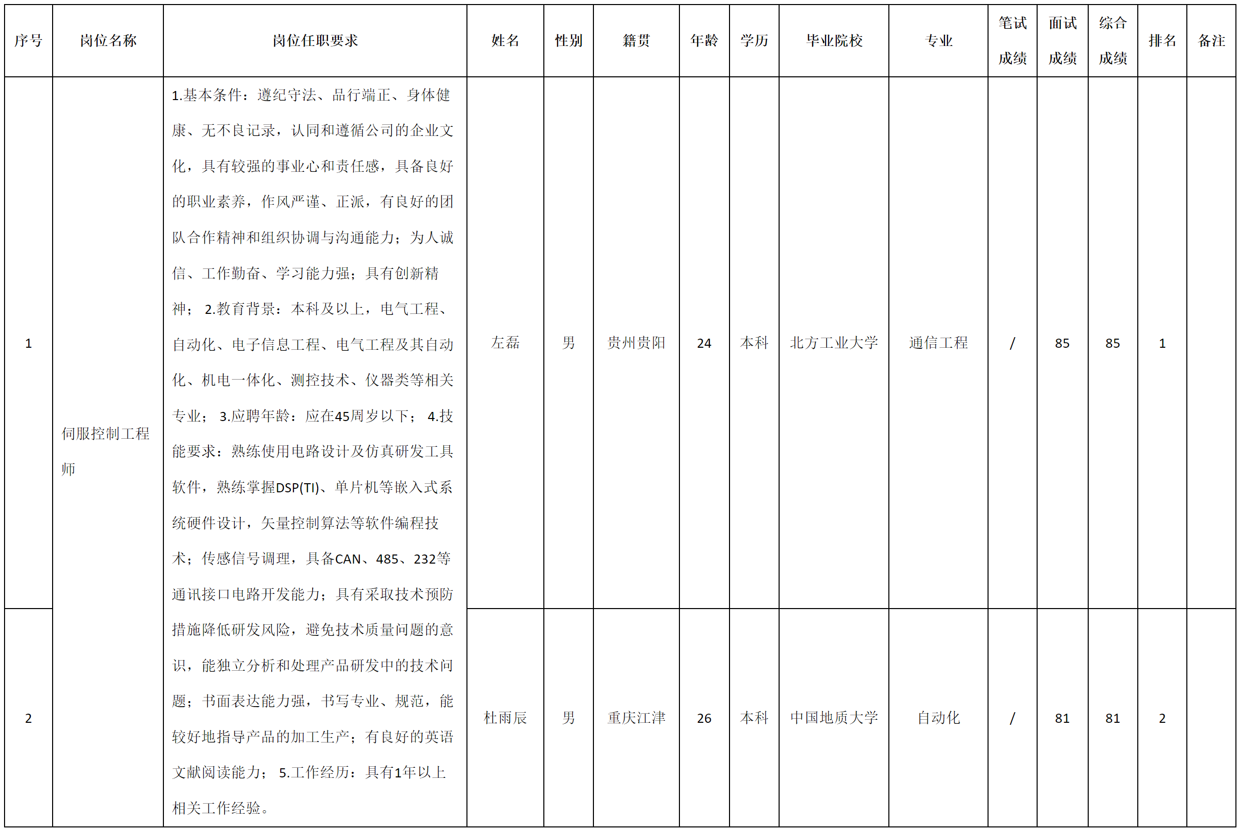 成都微精.png 成都微精.png