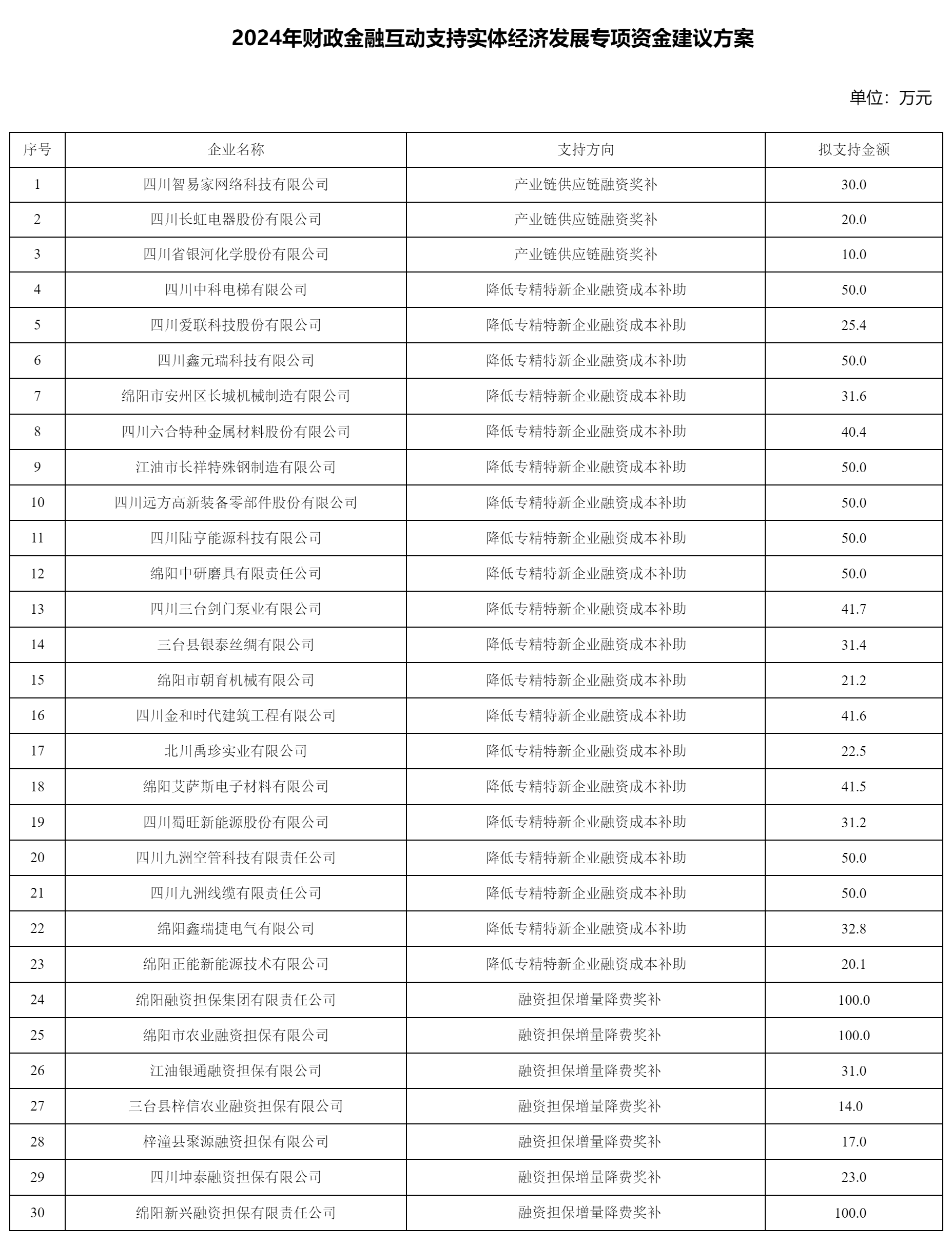 綿陽(yáng)市經(jīng)濟(jì)和信息化局關(guān).png 綿陽(yáng)市經(jīng)濟(jì)和信息化局關(guān).png