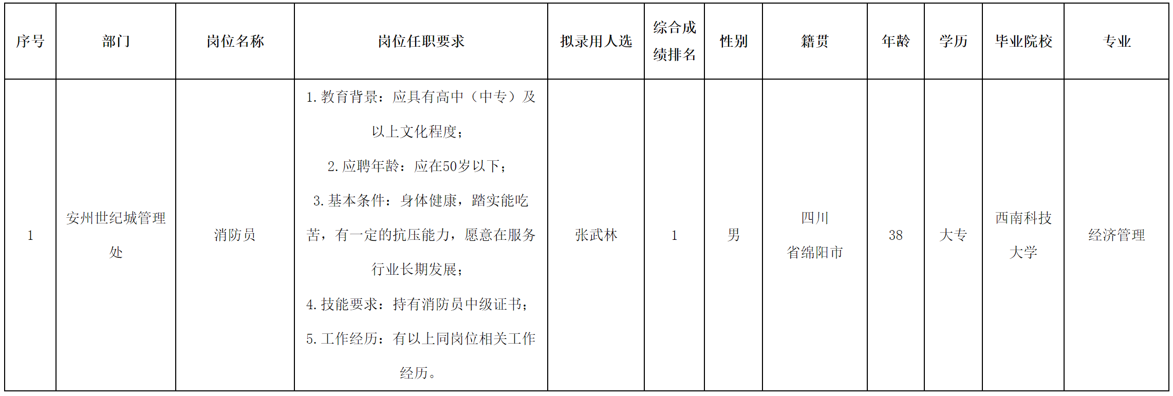 消防.png 消防.png