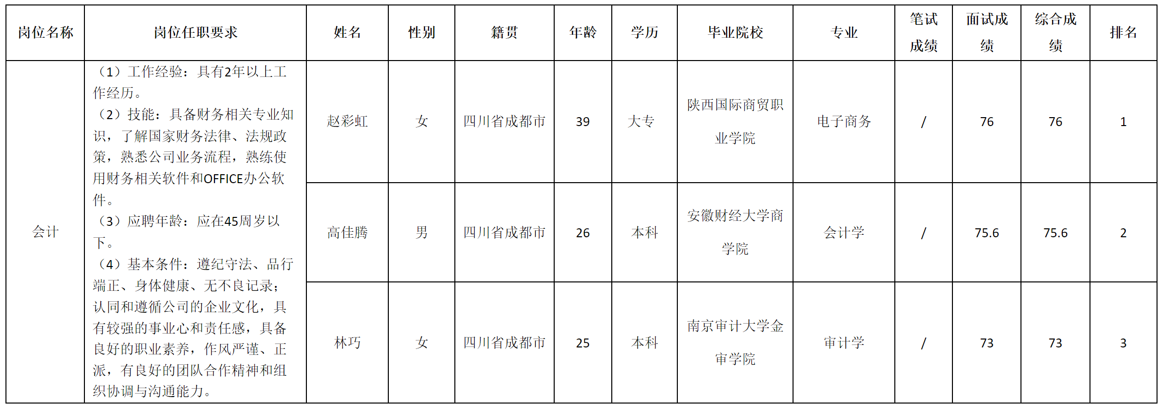會計(jì).png 會計(jì).png
