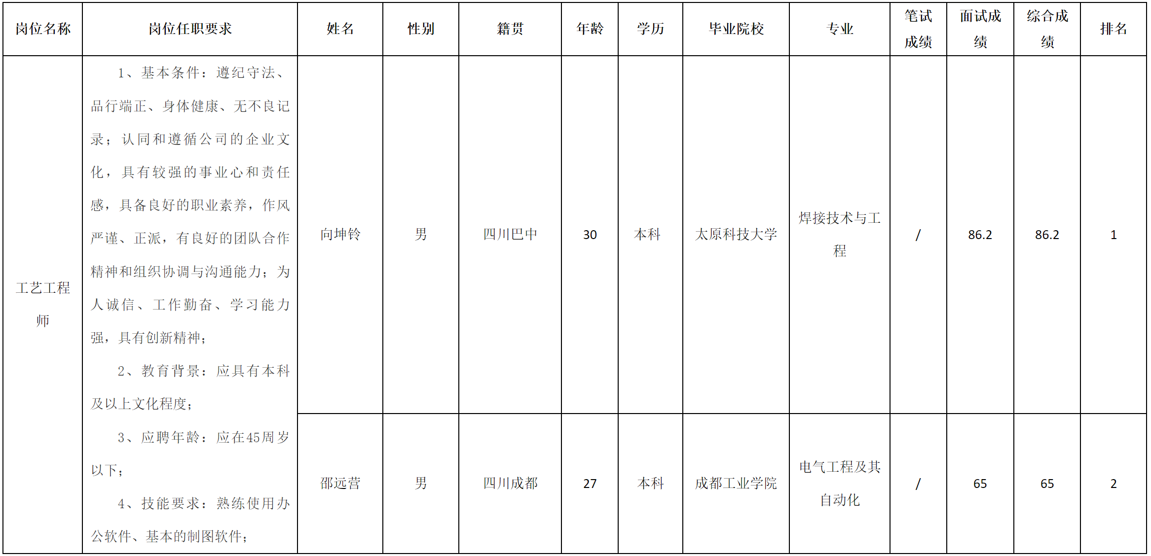 長(zhǎng)虹空調(diào).png 長(zhǎng)虹空調(diào).png