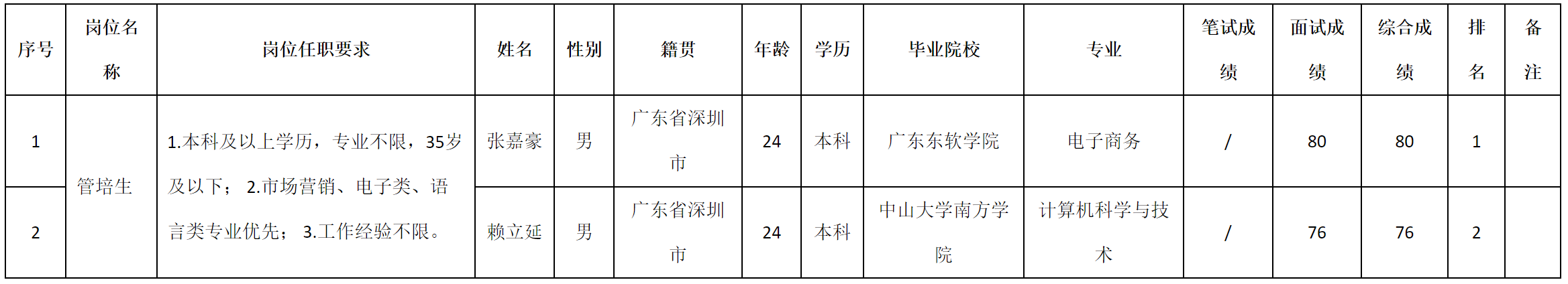 管培.png 管培.png