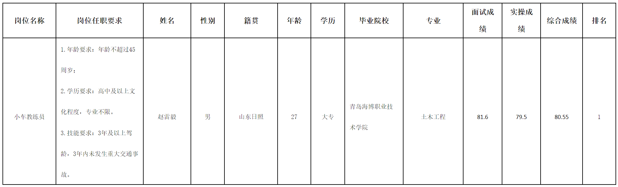 實驗駕校.png 實驗駕校.png