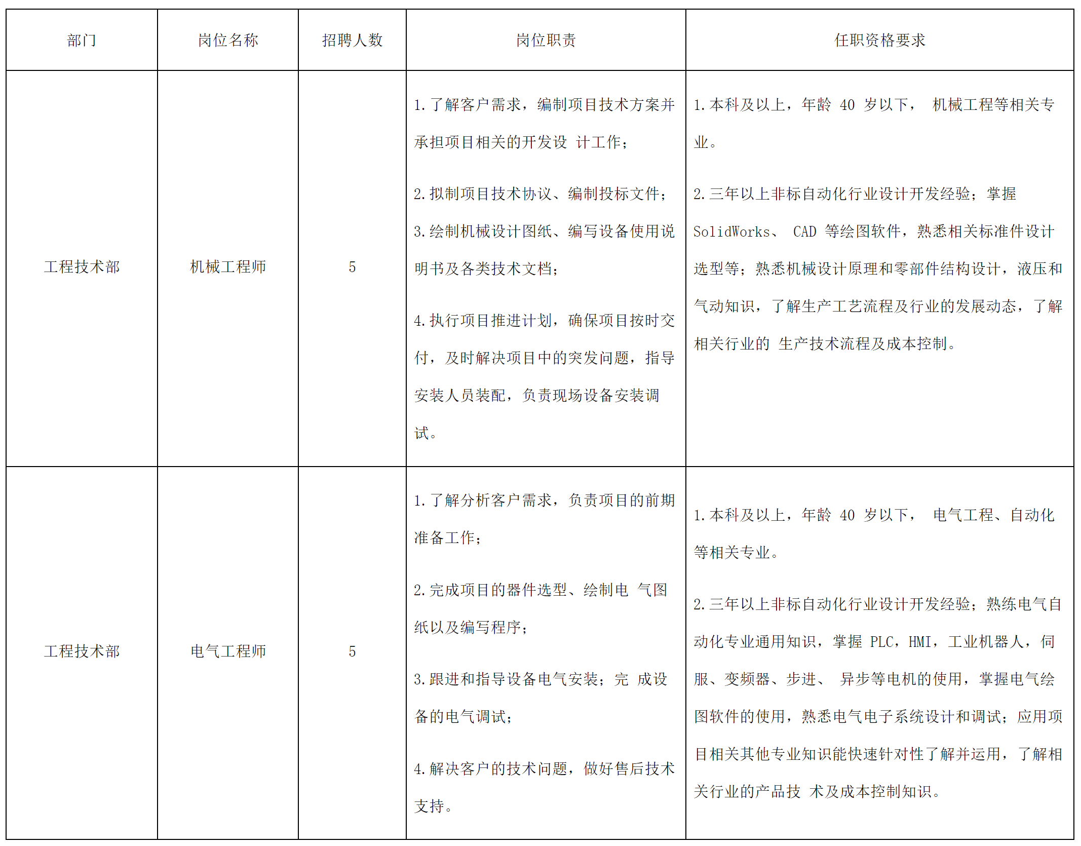 長(zhǎng)虹智慧制作.png 長(zhǎng)虹智慧制作.png