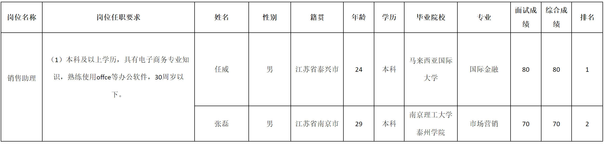 長(zhǎng)虹三杰.png 長(zhǎng)虹三杰.png