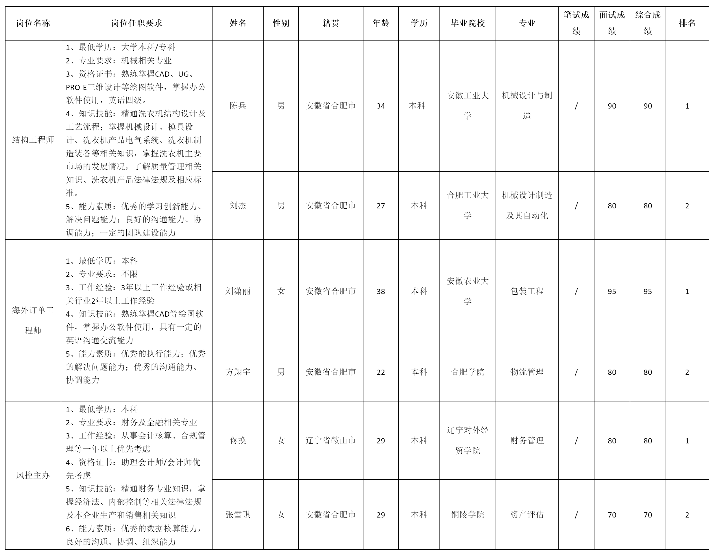 長(zhǎng)虹美菱.png 長(zhǎng)虹美菱.png