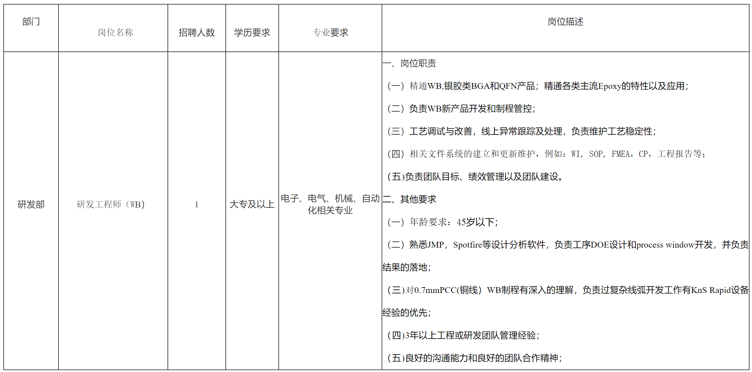 研發(fā).png 研發(fā).png