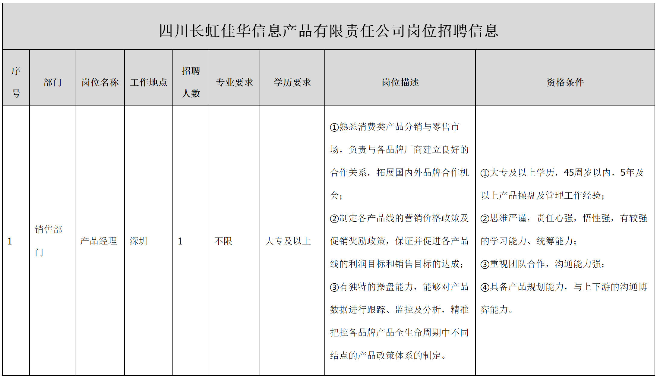 長(zhǎng)虹佳華.png 長(zhǎng)虹佳華.png