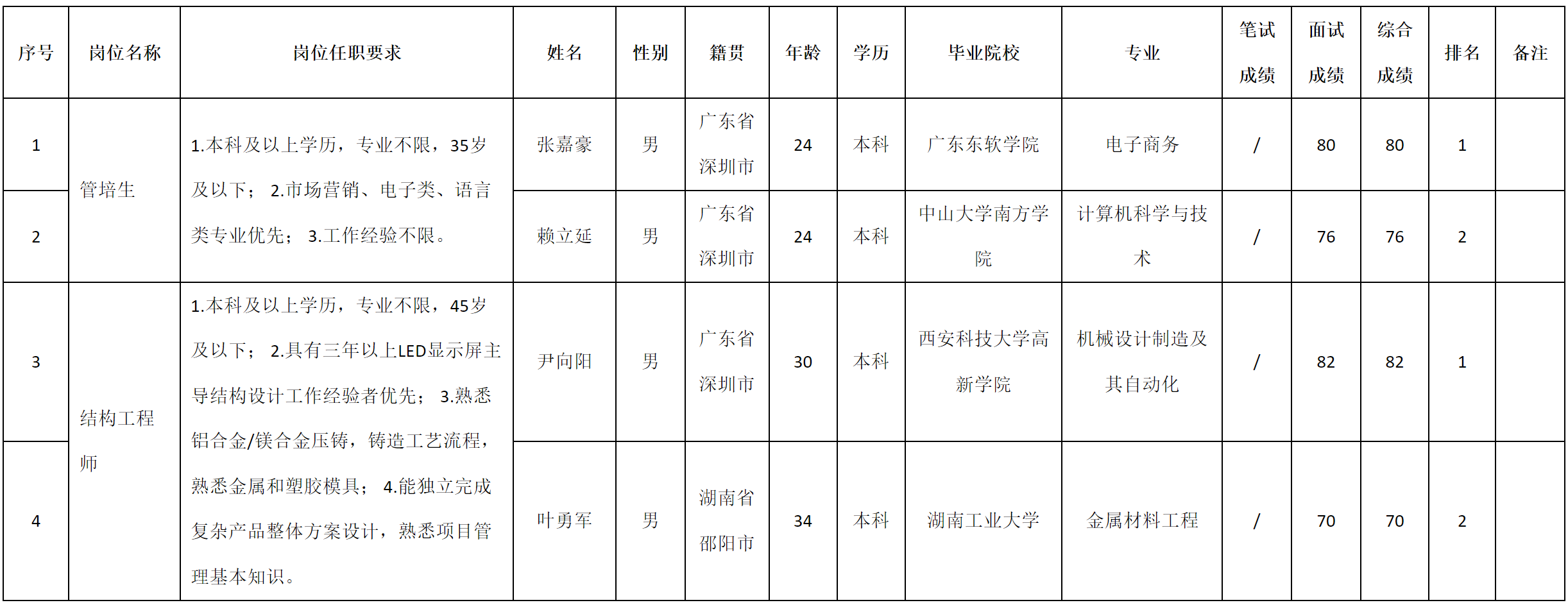 結(jié)構(gòu).png 結(jié)構(gòu).png