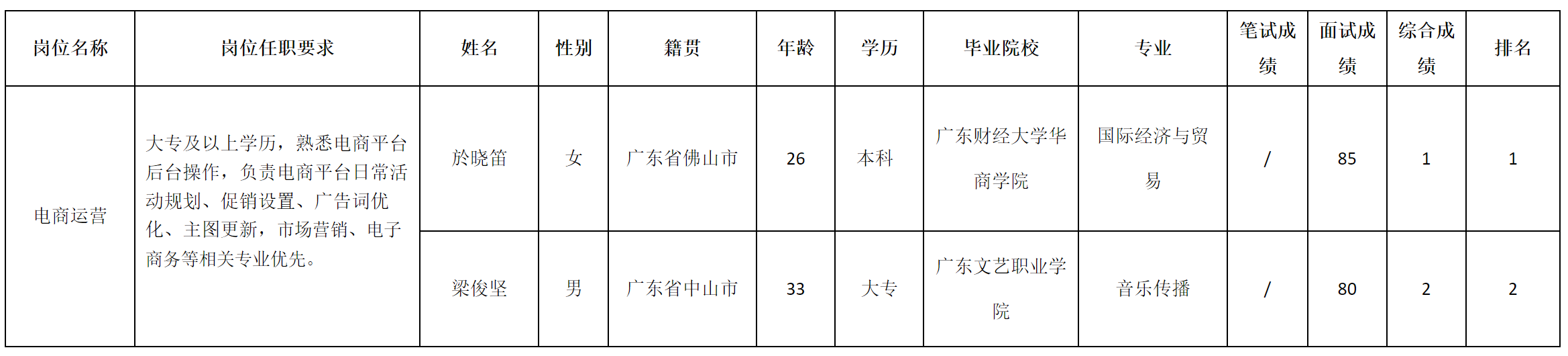 電商.png 電商.png