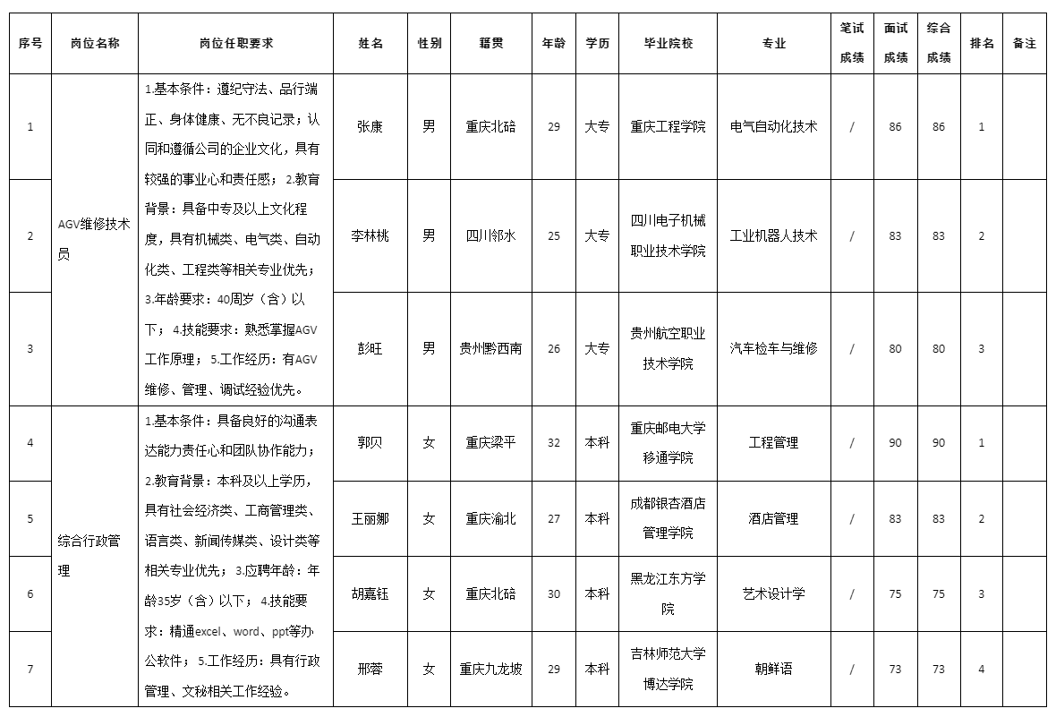 重慶九洲智造科技有限公司關(guān)于招聘AGV.png