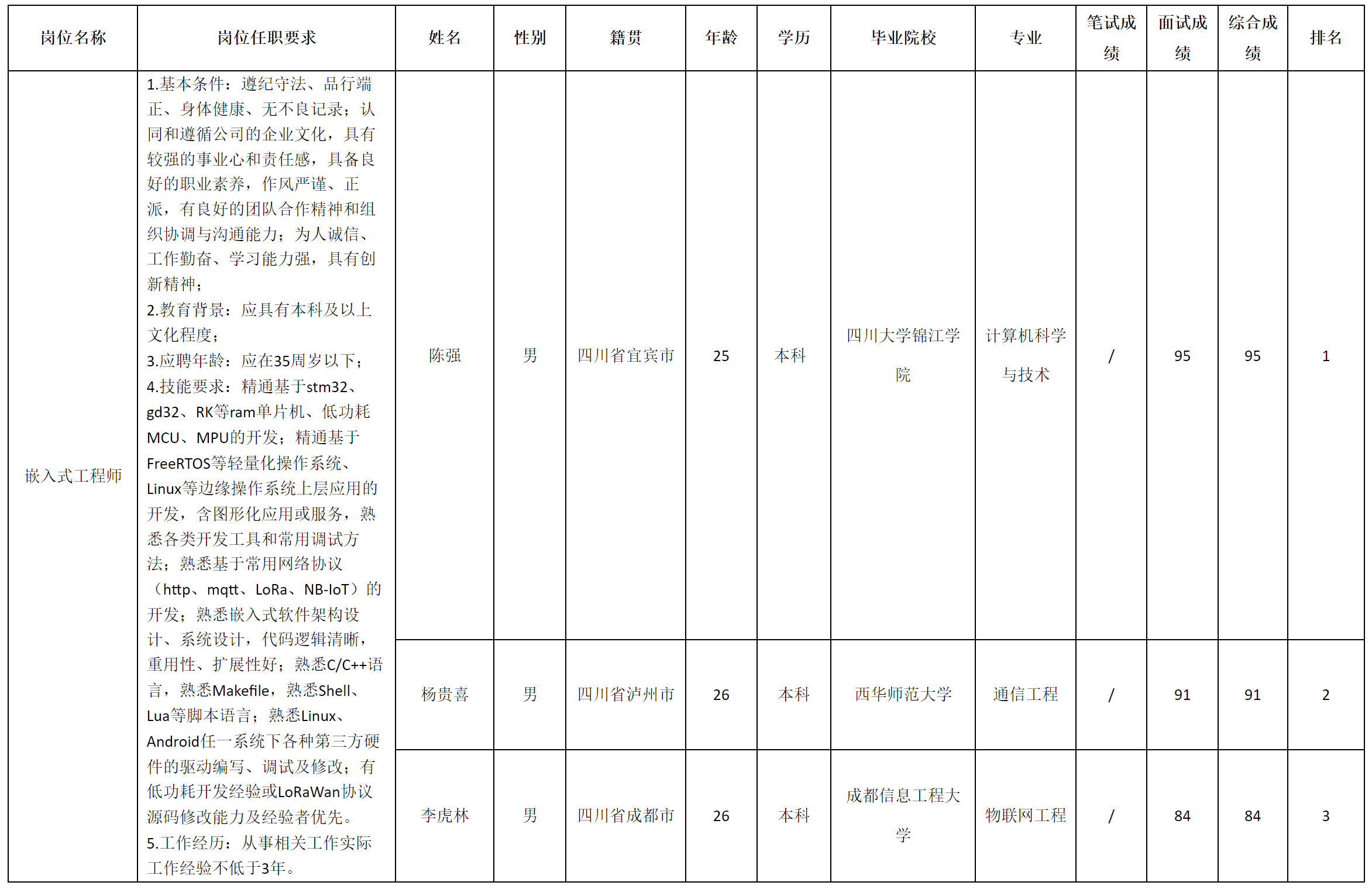 長(zhǎng)虹云數(shù).png 長(zhǎng)虹云數(shù).png