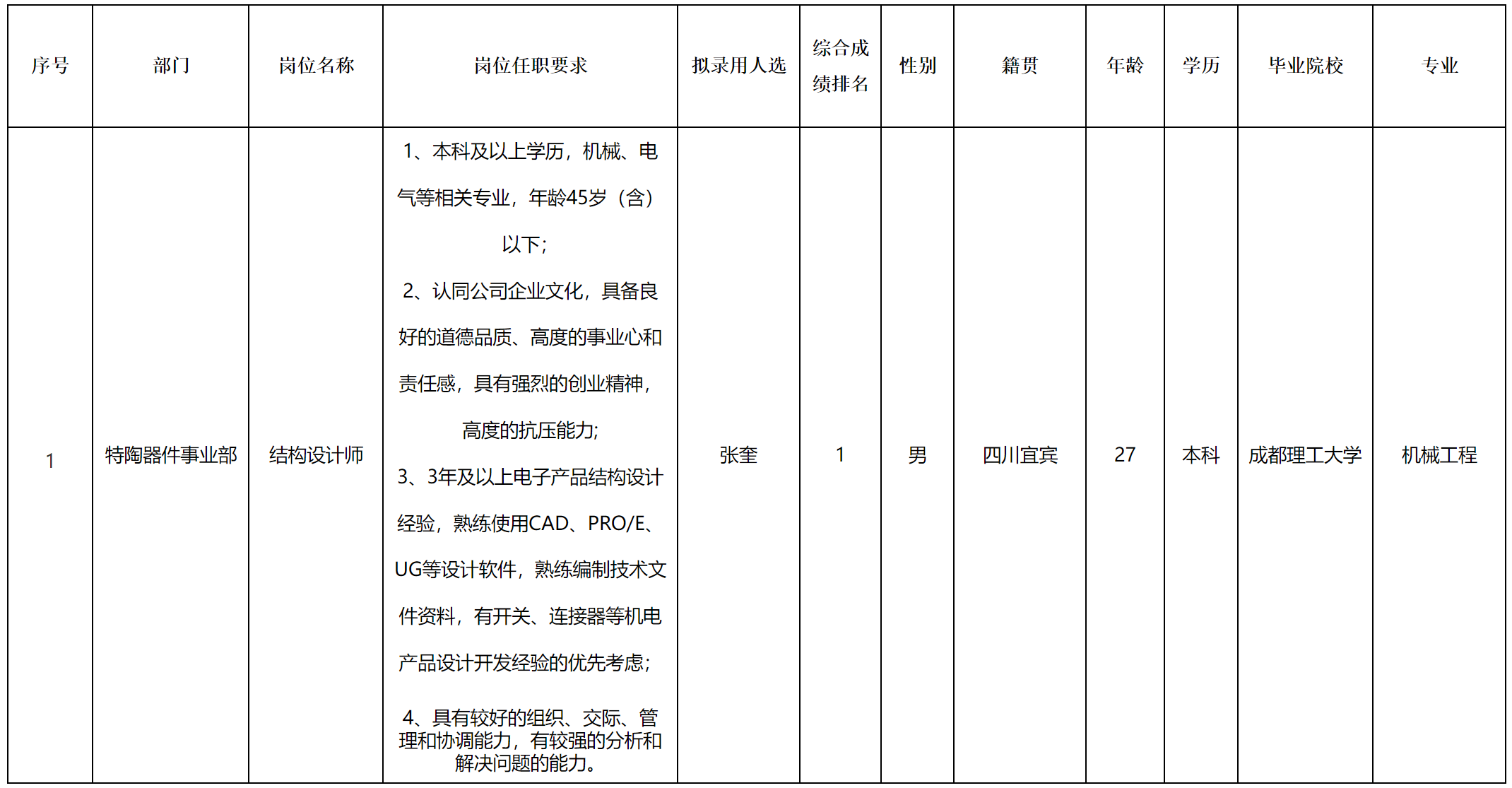 宜賓紅星.png 宜賓紅星.png