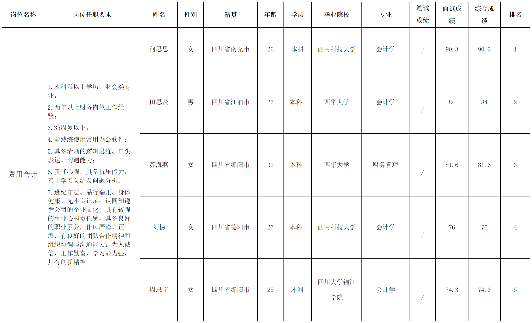 會計.png 會計.png