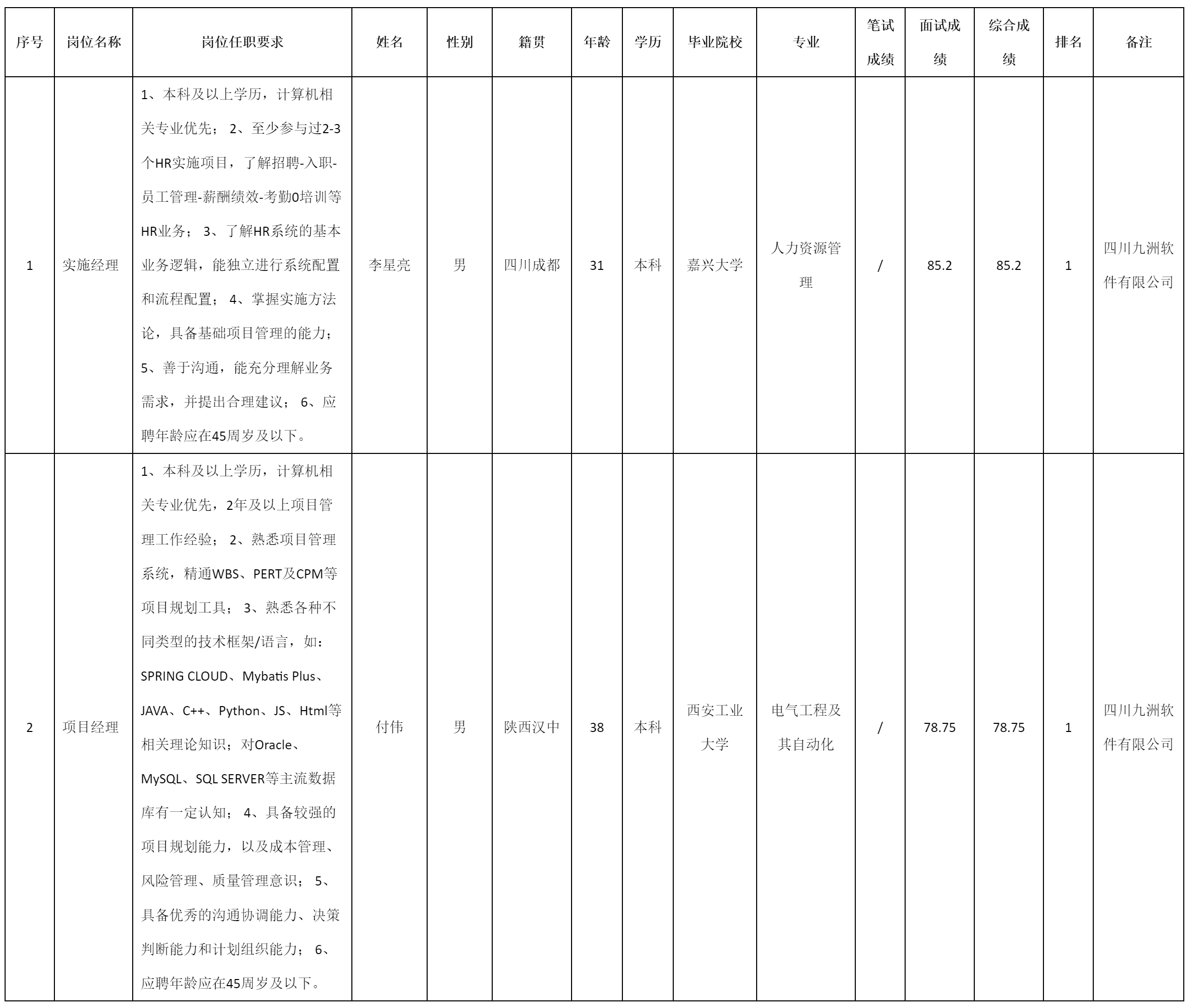 軟件與數(shù)據(jù)智.png 軟件與數(shù)據(jù)智.png