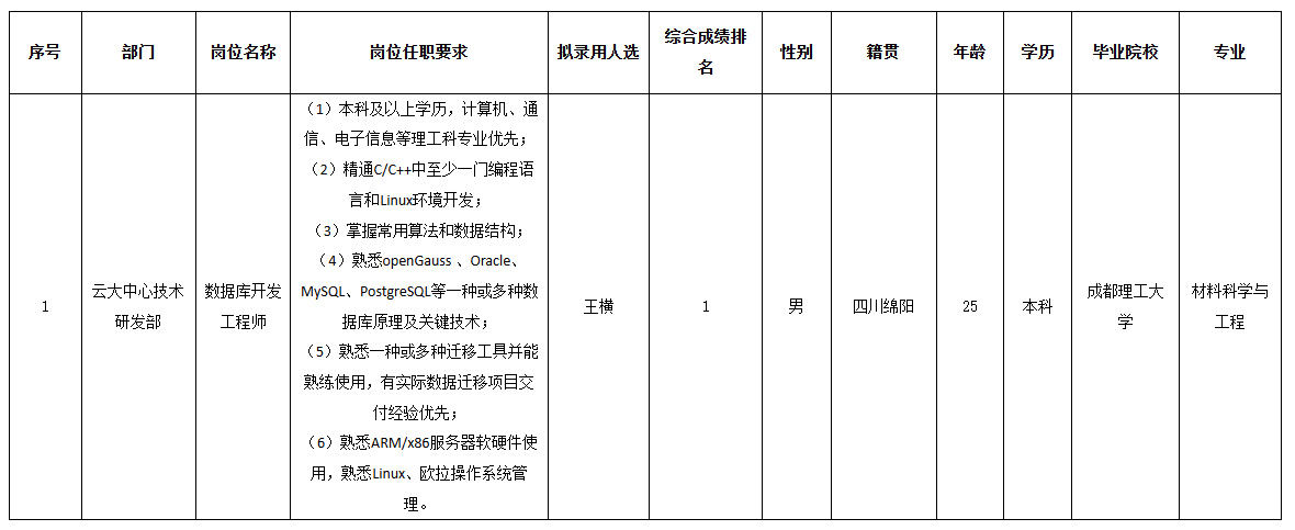 長(zhǎng)虹微技術(shù).png 長(zhǎng)虹微技術(shù).png