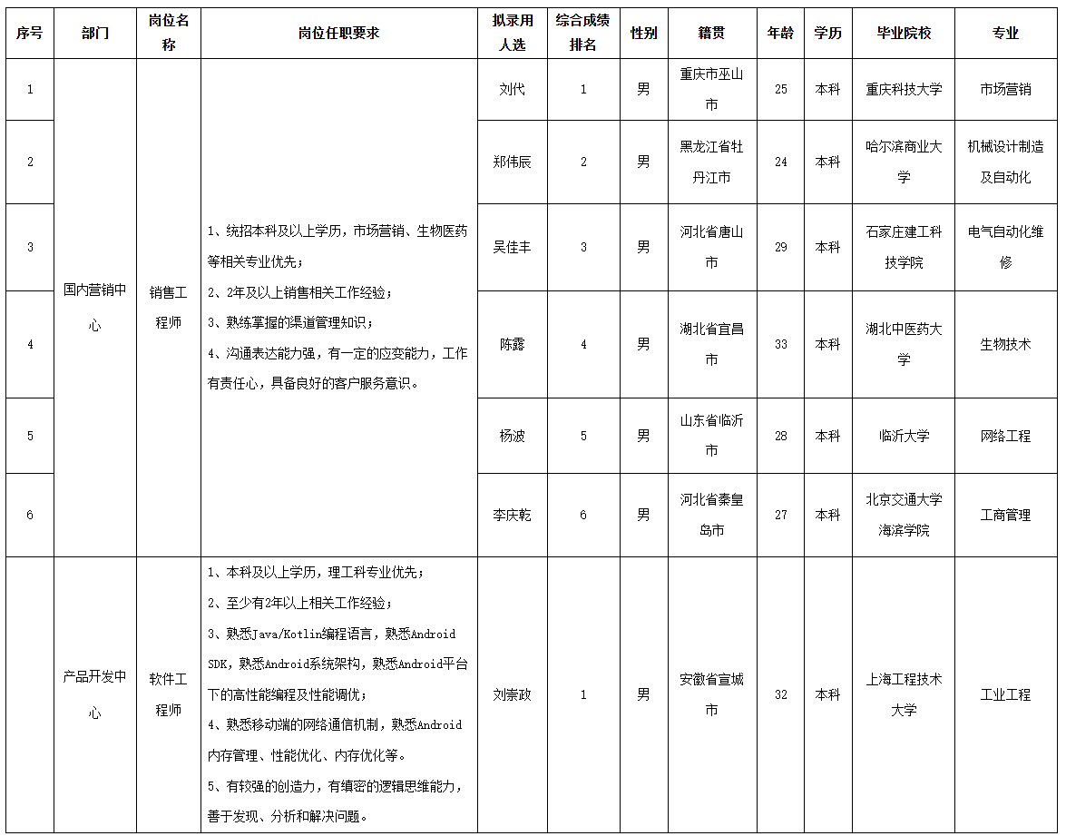 中科美菱經(jīng)理.png 中科美菱經(jīng)理.png