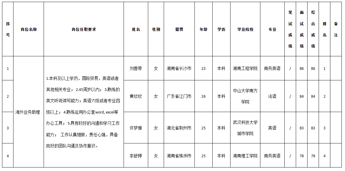 深圳九洲智和.png 深圳九洲智和.png