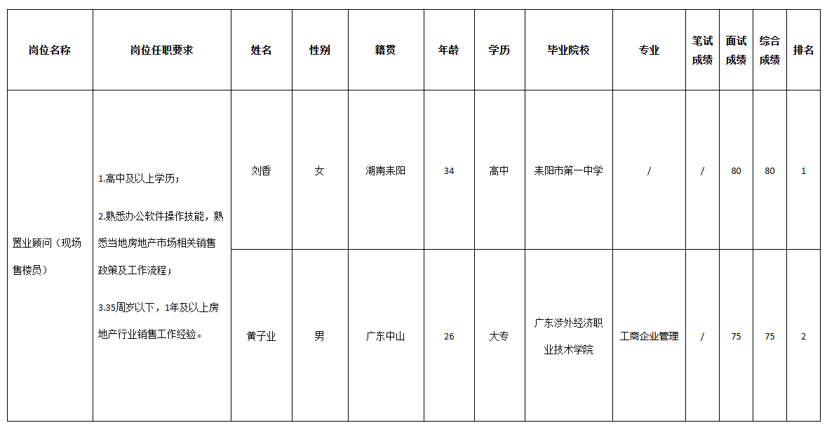 長虹置業(yè).png 長虹置業(yè).png