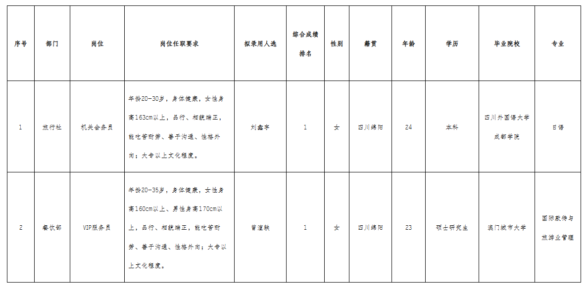 長(zhǎng)虹國(guó)際酒店.png 長(zhǎng)虹國(guó)際酒店.png