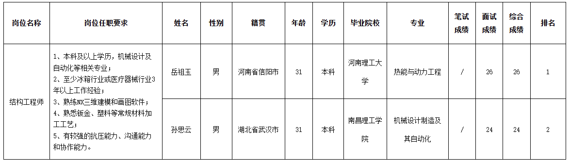 美菱低溫.png 美菱低溫.png