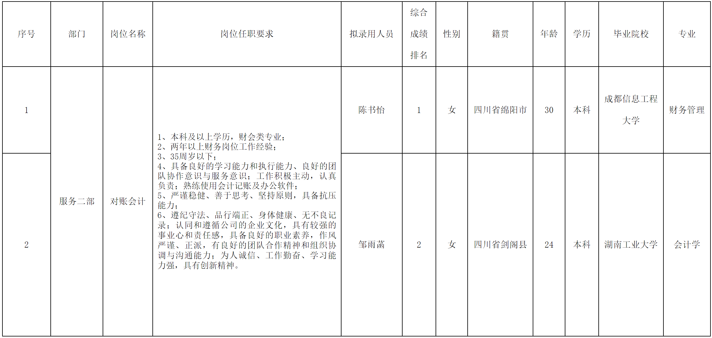 會計(jì).png 會計(jì).png