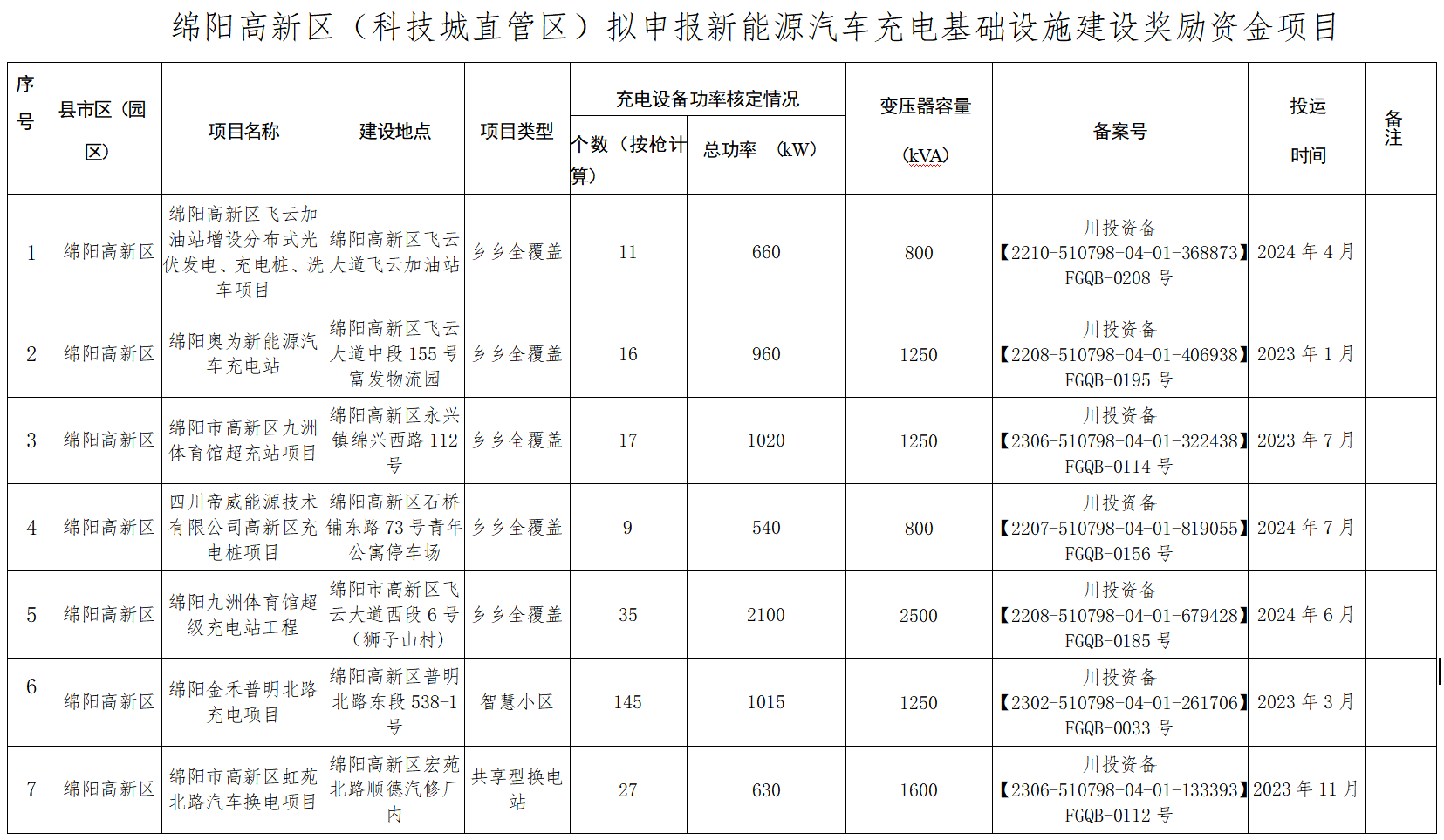 高新.png 高新.png