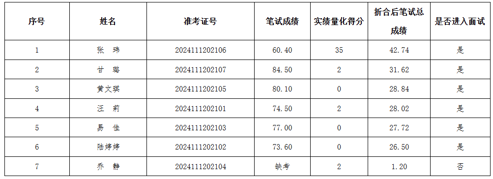 科技城新區(qū)國企人員.png 科技城新區(qū)國企人員.png